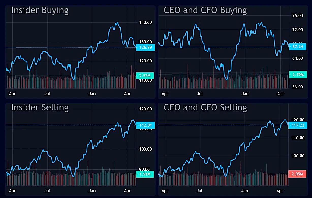 Insider scans — buying and selling charts