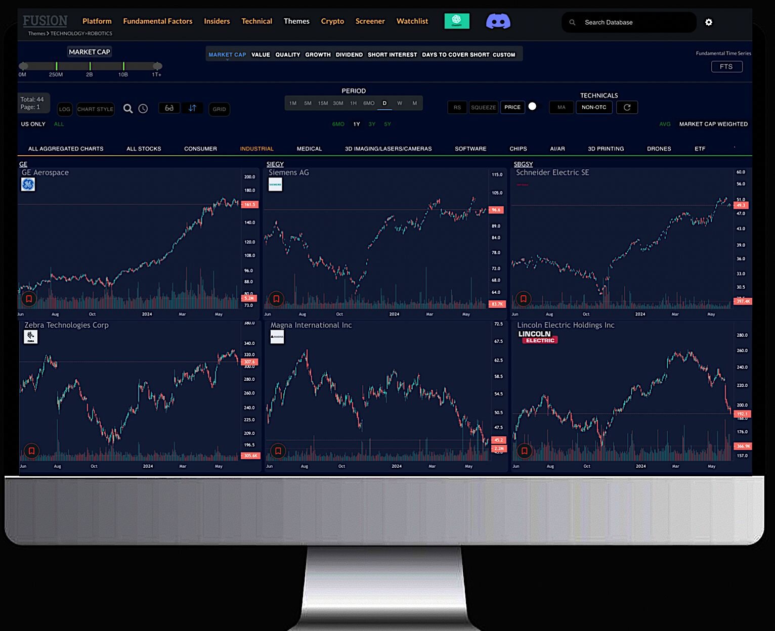 Thematic scans — space sector charts