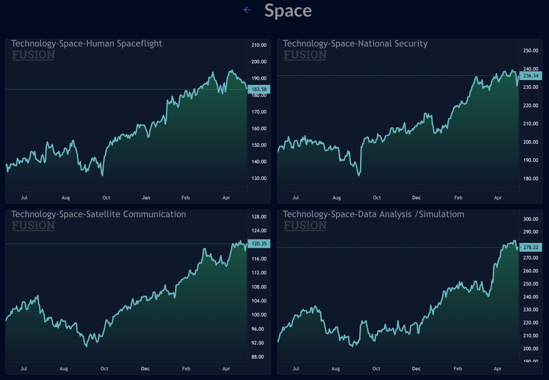 Stock Screener preview